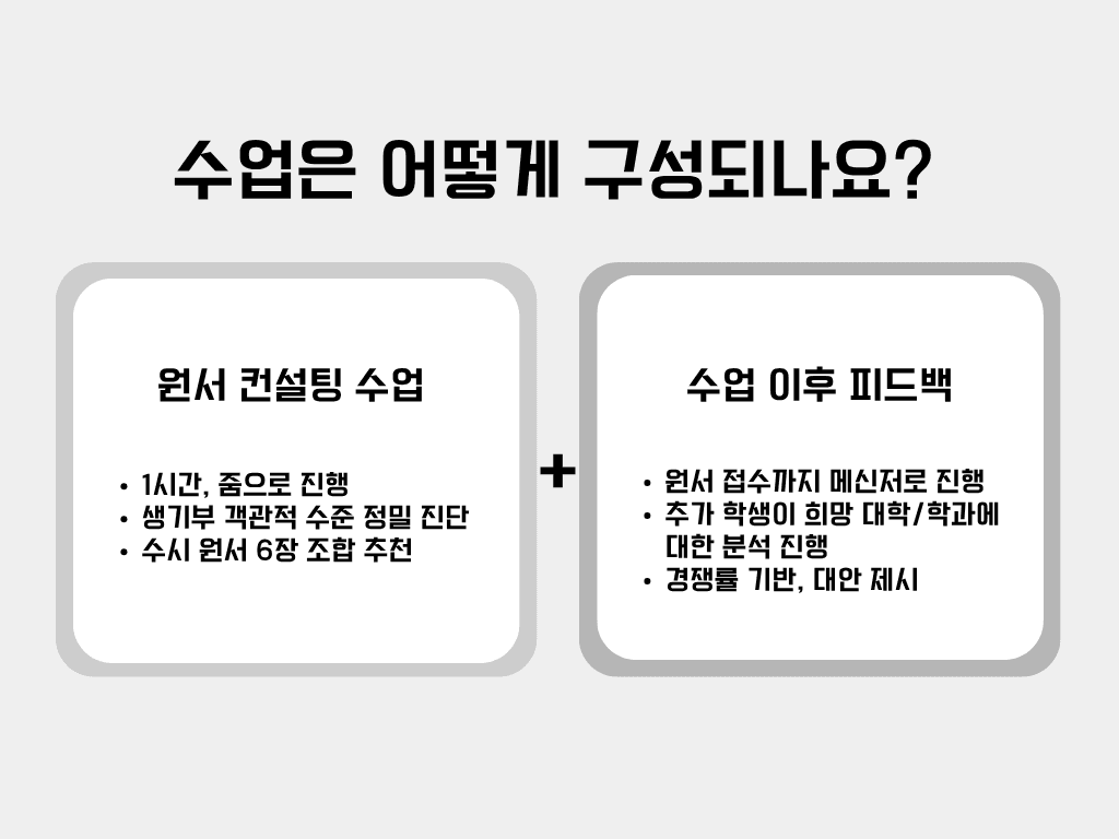수업구성