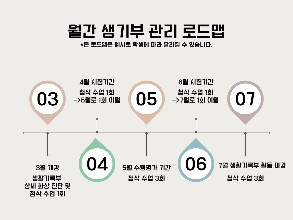 로드맵