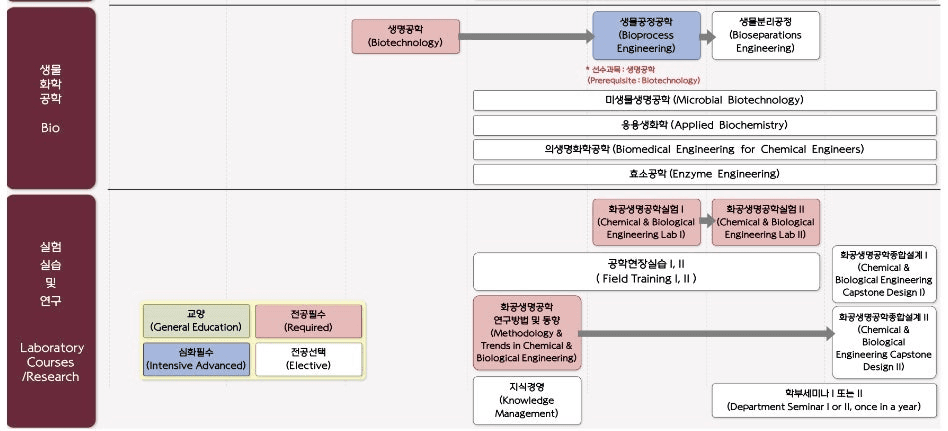 관리 전략 이미지 1