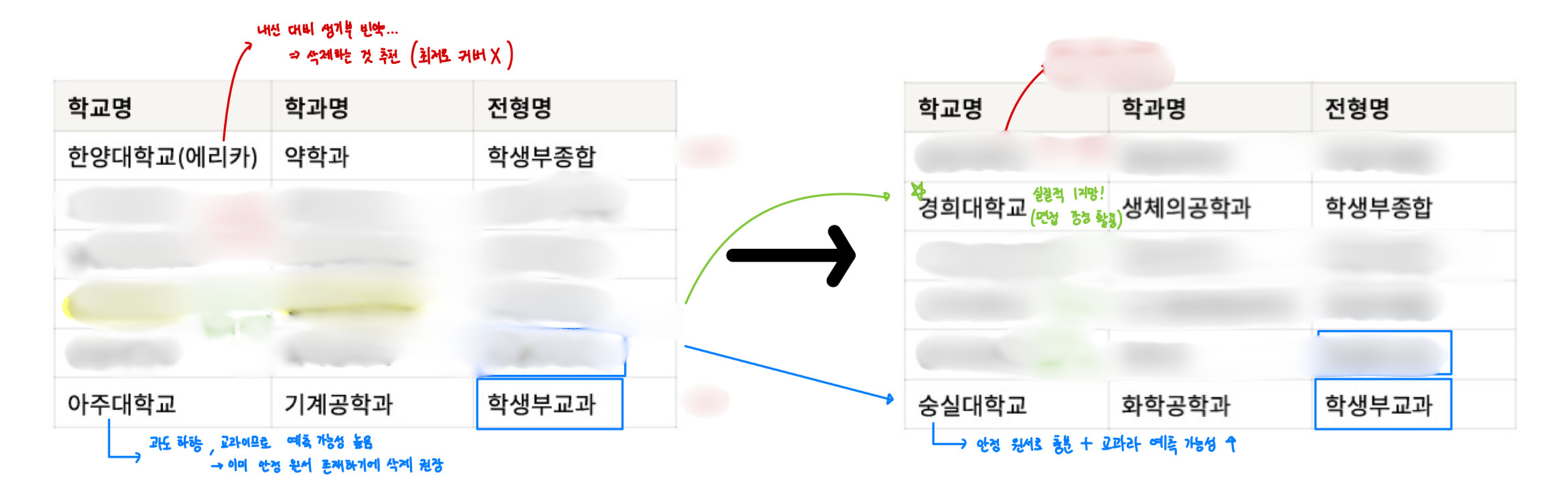 원서 6장 전/후 비교