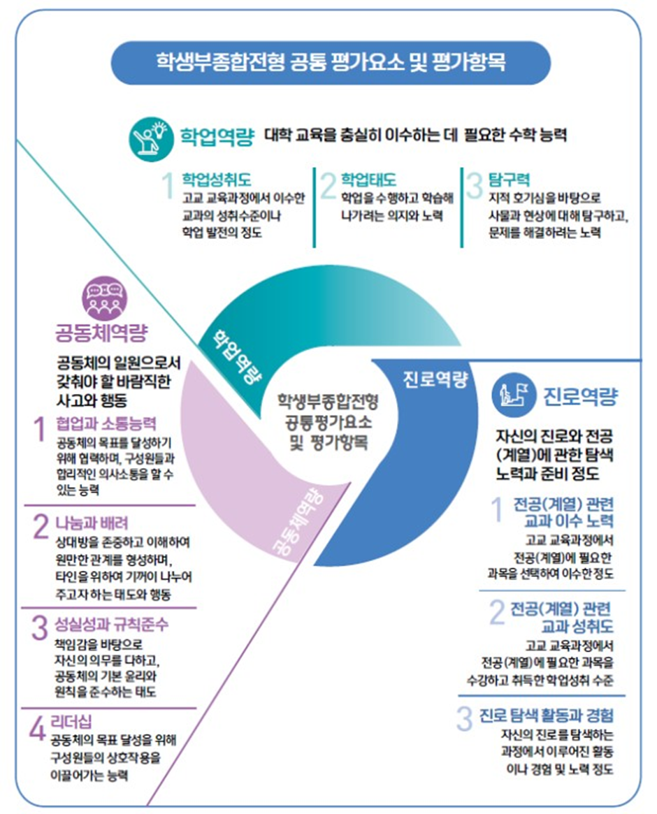 생기부 진단 보고서