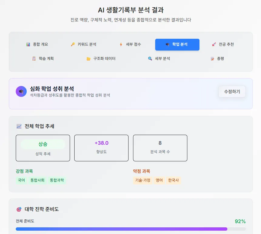 분석 사진